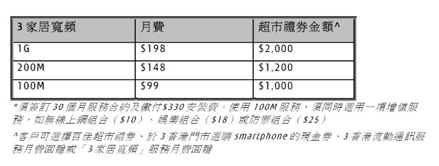 3 家居寬頻 1GB 速度優惠 3 家居寬頻 1GB 速度優惠