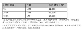 3 家居寬頻 1GB 速度優惠 3 家居寬頻 1GB 速度優惠