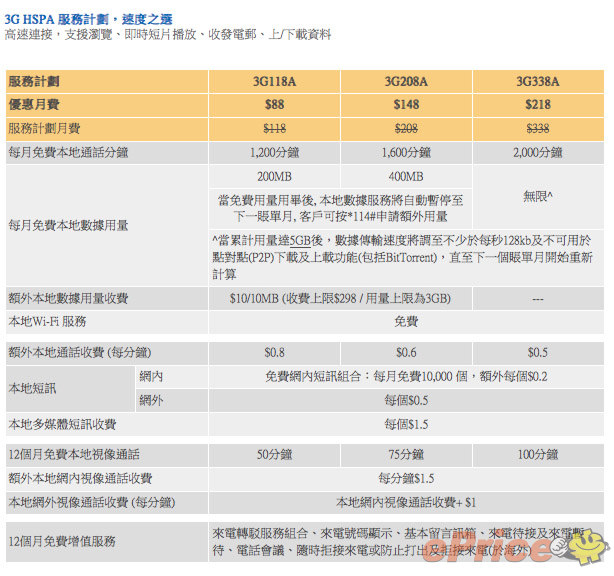 中移動香港 4G 月費: 三組詞形容 : 無限 5GB 128kbps 中移動香港 4G 月費: 三組詞形容 : 無限 5GB 128kbps