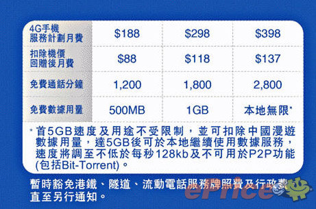 中移動香港 4G 月費: 三組詞形容 : 無限 5GB 128kbps 中移動香港 4G 月費: 三組詞形容 : 無限 5GB 128kbps