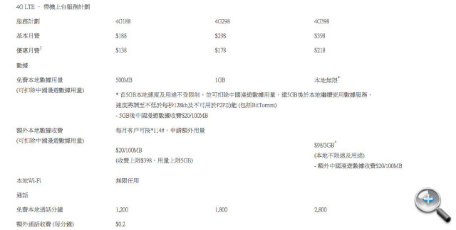 中移動香港 4G 月費: 三組詞形容 : 無限 5GB 128kbps 中移動香港 4G 月費: 三組詞形容 : 無限 5GB 128kbps