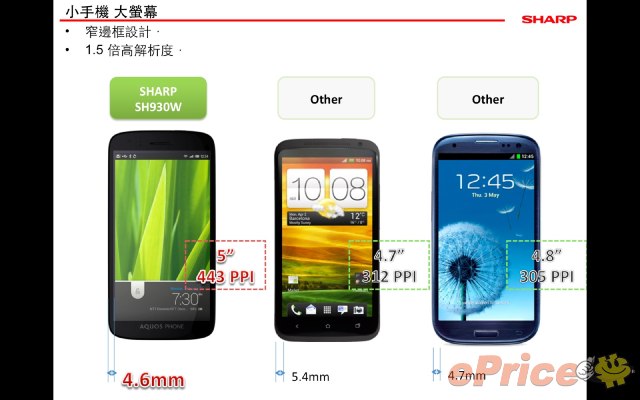 【新機速報】1080p 高清芒! Sharp SH930W 搶先了解 【新機速報】1080p 高清芒! Sharp SH930W 搶先了解