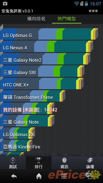 1080p 全高清的震撼 Sharp SH930W 一手速試 1080p 全高清的震撼 Sharp SH930W 一手速試