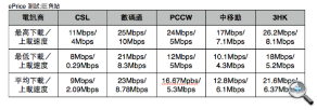 港鐵 4G LTE 全測試:荃灣線篇 港鐵 4G LTE 全測試:荃灣線篇