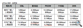 港鐵 4G LTE 全測試:荃灣線篇 港鐵 4G LTE 全測試:荃灣線篇