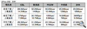 港鐵 4G LTE 全測試:荃灣線篇 港鐵 4G LTE 全測試:荃灣線篇
