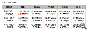 港鐵 4G LTE 全測試:荃灣線篇 港鐵 4G LTE 全測試:荃灣線篇