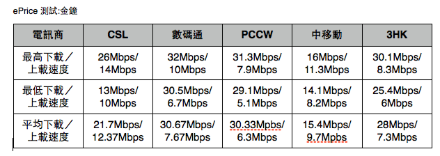 港鐵 4G 全測試:荃灣線篇 港鐵 4G 全測試:荃灣線篇