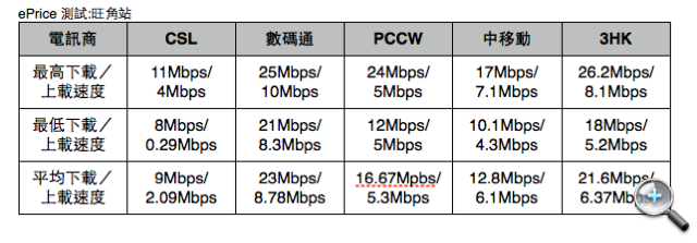 港鐵 4G 全測試:荃灣線篇 港鐵 4G 全測試:荃灣線篇
