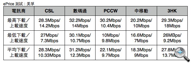 港鐵 4G 全測試:荃灣線篇 港鐵 4G 全測試:荃灣線篇