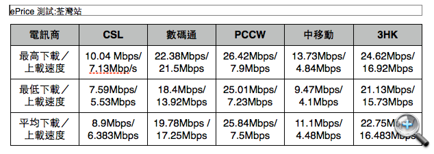 港鐵 4G 全測試:荃灣線篇 港鐵 4G 全測試:荃灣線篇