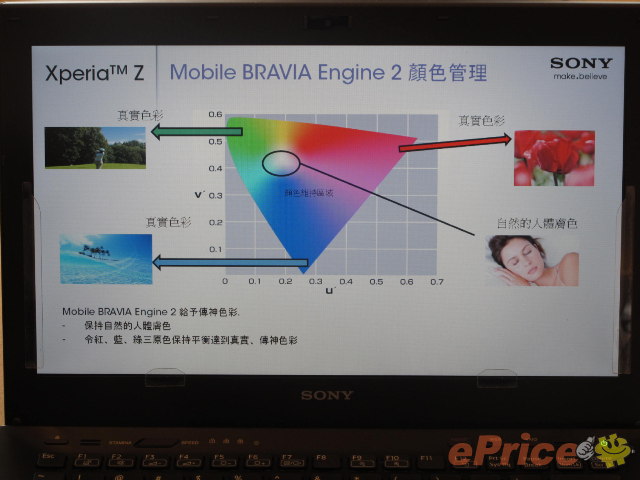 Sony Xperia Z  你應該知的強項 + Model 試相