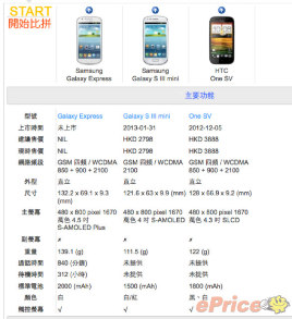 廉價 4G Samsung Galaxy Express 三千中,三月賣 廉價 4G Samsung Galaxy Express 三千中,三月賣