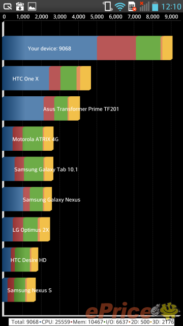 介面、相機、效能!版主點評港版 LG Optimus G Pro 介面、相機、效能!版主點評港版 LG Optimus G Pro