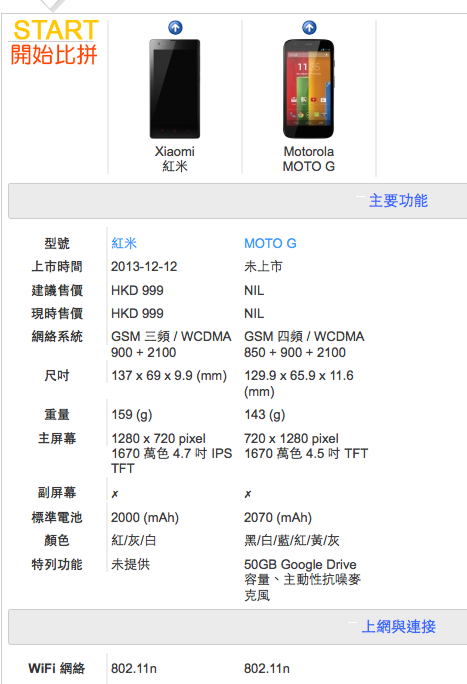 PCCW-HKT 宣佈賣紅米手機,比鬥 MOTO G 你會揀? PCCW-HKT 宣佈賣紅米手機,比鬥 MOTO G 你會揀?