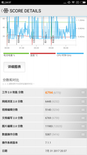 拍人更美的性能怪獸? 小米6 陶瓷尊享版 開箱評測 拍人更美的性能怪獸? 小米6 陶瓷尊享版 開箱評測