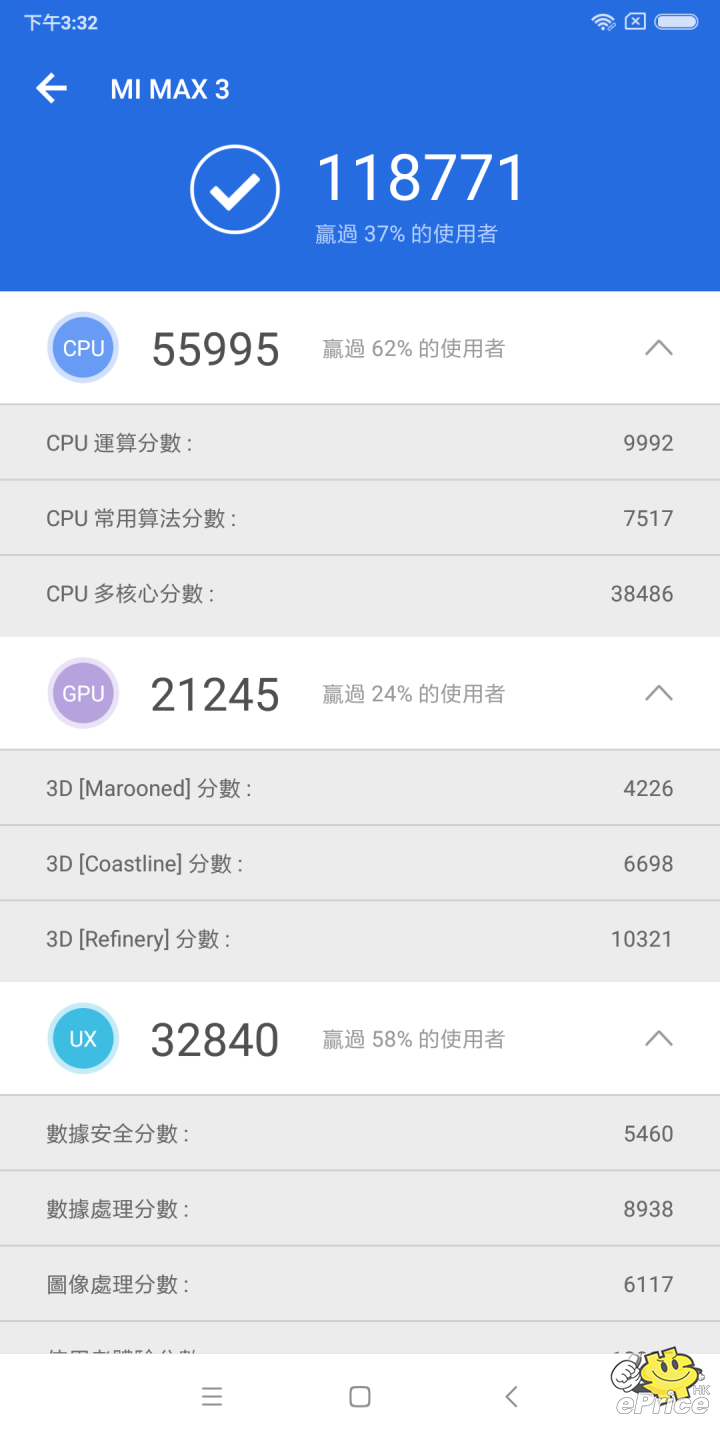 安兔兔跑分结果显示,小米 max 3 得分有 118771 分,以这个价位