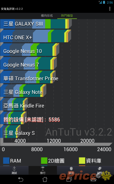 可 3G 通話!初試 Intel 核心平板 ASUS Fonepad 可 3G 通話!初試 Intel 核心平板 ASUS Fonepad
