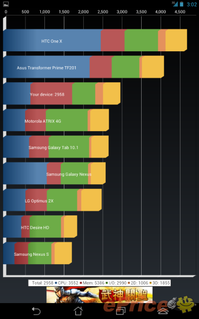 可 3G 通話!初試 Intel 核心平板 ASUS Fonepad 可 3G 通話!初試 Intel 核心平板 ASUS Fonepad