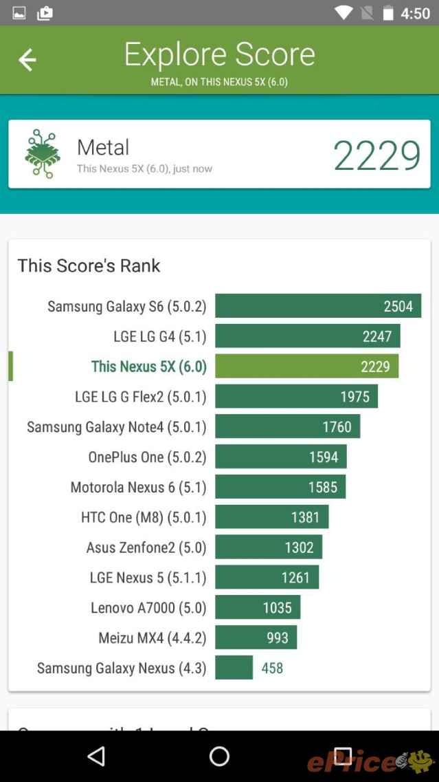 屏幕拼 G4! Nexus 5X 外型、跑分版主上手試! 屏幕拼 G4! Nexus 5X 外型、跑分版主上手試!