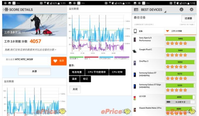 防水、金屬、靚聲 + 5.5 吋 2K 芒 打不死 HTC 10 Evo 個價合理 防水、金屬、靚聲 + 5.5 吋 2K 芒 打不死 HTC 10 Evo 個價合理