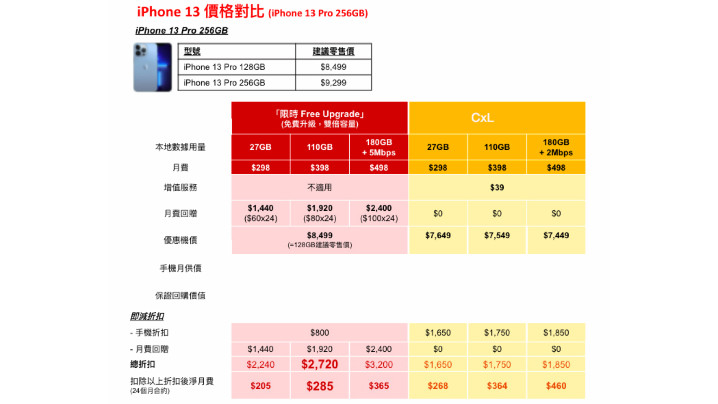 iPhone 13 Pro 256GB 出機比拼