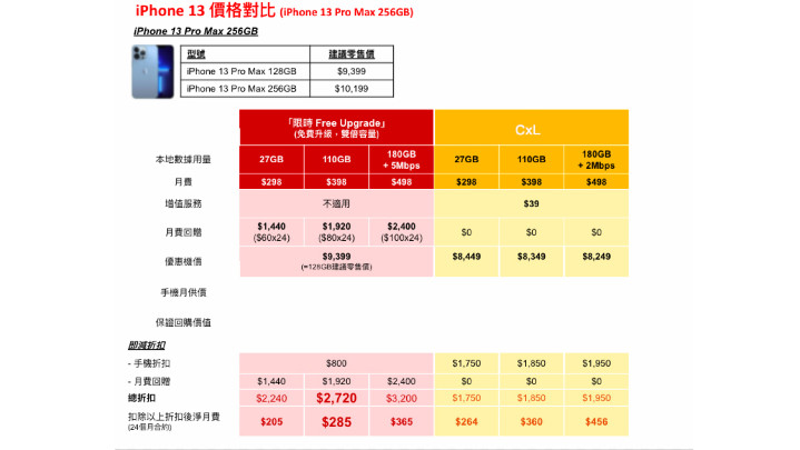 iPhone 13 Pro Max 256GB 出機比拼