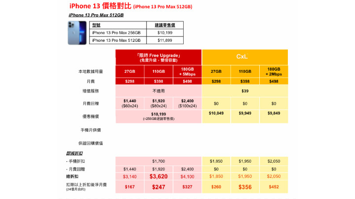 iPhone 13 Pro Max 512GB 出機比拼