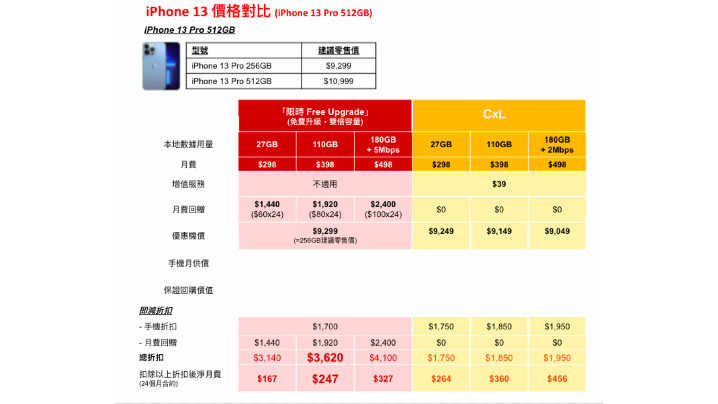 iPhone 13 Pro 512GB 出機比拼