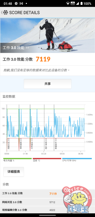 PCMark 測試