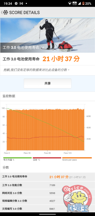 PCMark 電池測試,續航力達 20 小時。
