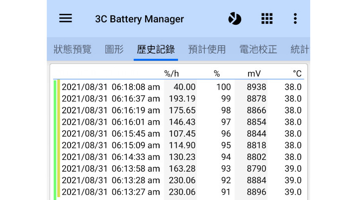 100% 6:18 結朿
