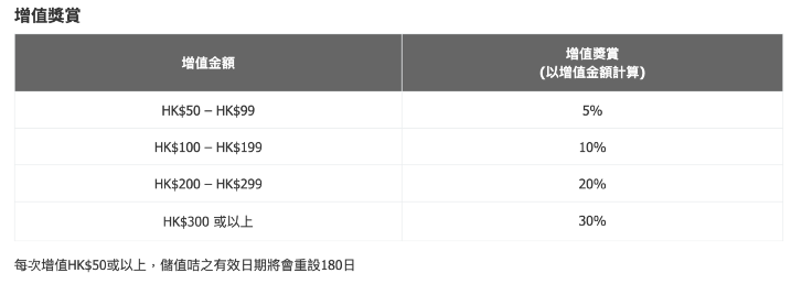 按入去可以放大看清楚增值獎賞