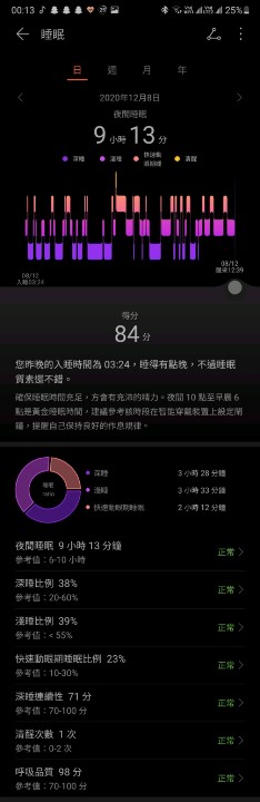 睡眠監測 睡眠監測