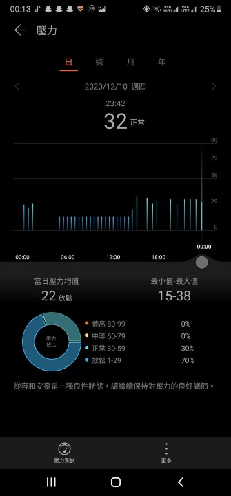 壓力記錄 壓力記錄