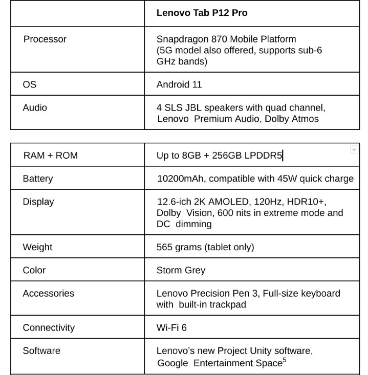 Lenovo Tab P12 Pro