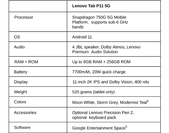 Lenovo Tab P11 5G
